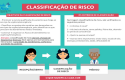 CLASSIFICAÇÃO1
